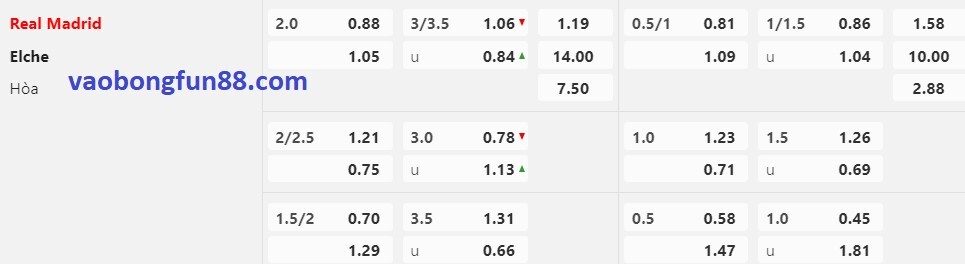 tỷ lệ Châu Á Real Madrid vs Elche tỷ lệ Châu Á Real Madrid vs Elche