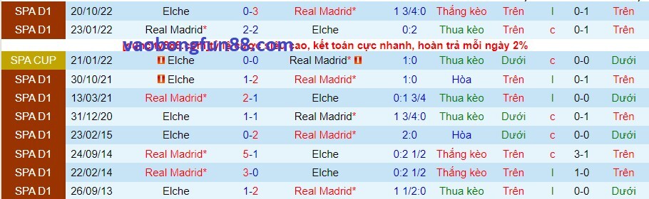 Lịch sử đối đầu Real Madrid vs Elche Lịch sử đối đầu Real Madrid vs Elche
